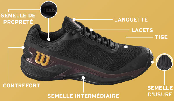 https://www.sportsraquettes.fr/img/guides/encarts_guide_chaussure_tennis_glossaire_mobile.jpg