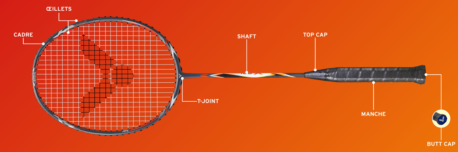 Grip Raquette badminton et tennis - AS Équipement sportif