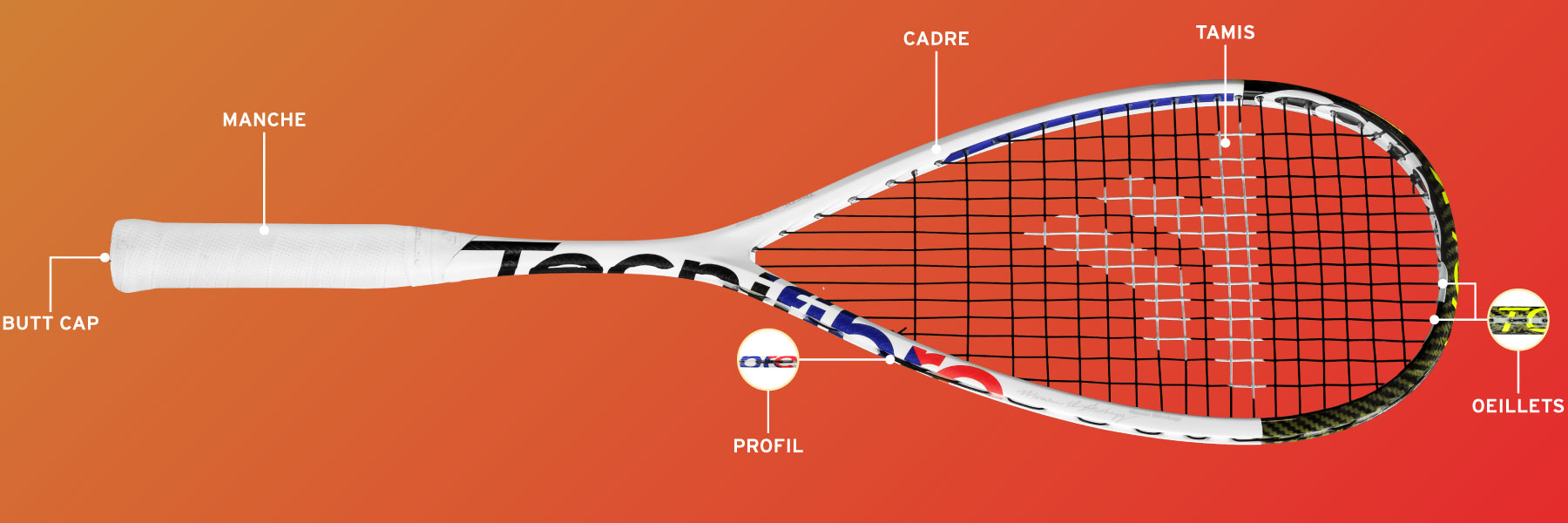 Choisir sa raquette de squash - Sports Raquettes